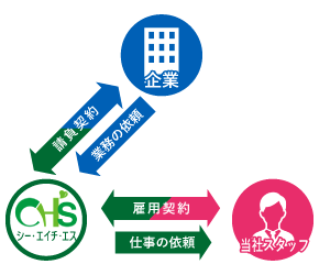 人材紹介